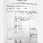 उत्तराखंड सरकार ने देर रात किया 25 IAS और 12 PCS सहित 38 अफसरों के कार्यभार में किया बदलाव,,,,,