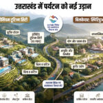 उत्तराखंड में पर्यटन को पंख, पटवाडांगर में ‘प्रीमियम टूरिज्म सिटी’ और बिलकेदार में बनेगा ‘स्पिरिचुअल इकोनॉमिक जोन’,,,,