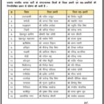 उत्तराखंड भाजपा ने कसी कमर, आगामी चुनाव हेतु BJP ने प्रदेश के सभी 19 सांगठनिक जिलों में नए प्रभारियों और सह-प्रभारियों की करी घोषणा, लिस्ट जारी,,,,