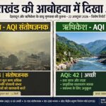 उत्तराखंड दून और ऋषिकेश की आबोहवा में दिखा अंतर, देहरादून का AQI ‘संतोषजनक’ तो ऋषिकेश की हवा हुई ‘अच्छी’ श्रेणी में दर्ज,,,,
